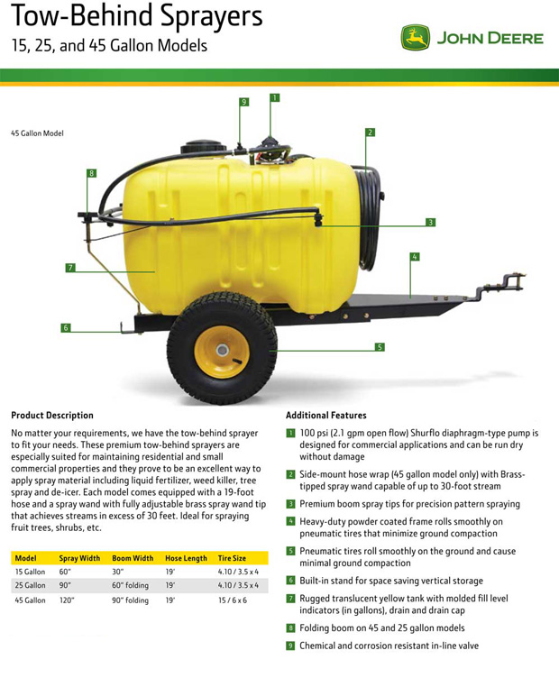 John Deere 25 Gallon Tow Behind Sprayer John Deere Riding Mower Attachments Mygreenfarm 1460